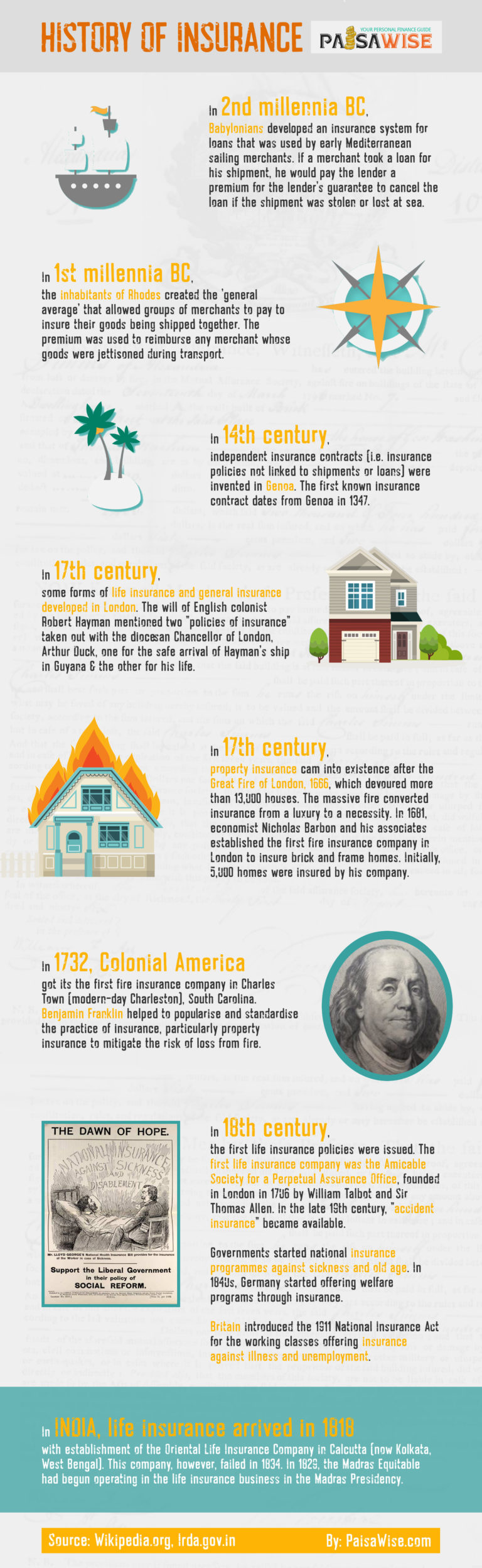 history-of-insurance-infographic-paisawise